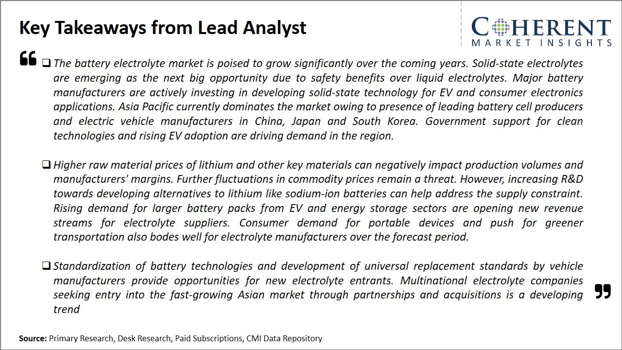 Battery Electrolyte Market Key Takeaways From Lead Analyst