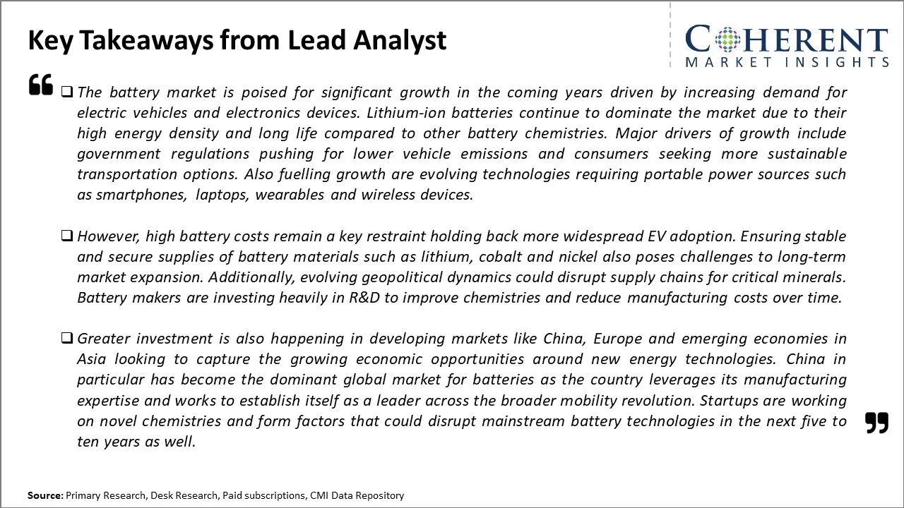 Battery Market Key Takeaways From Lead Analyst
