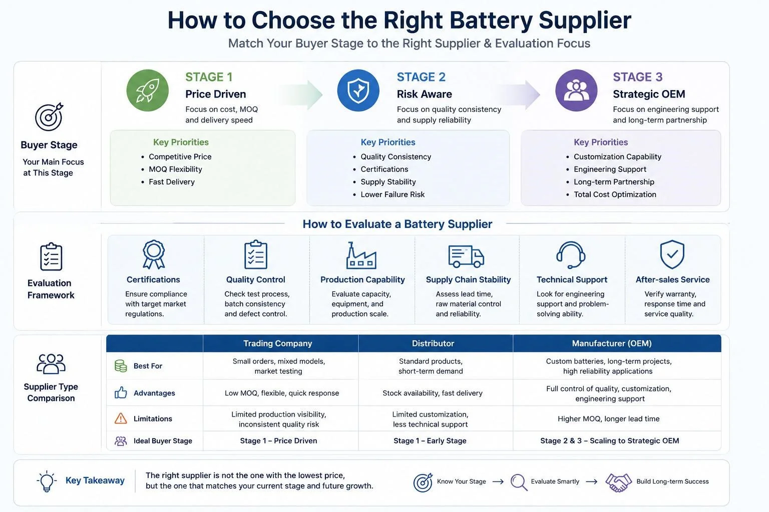 Battery supplier