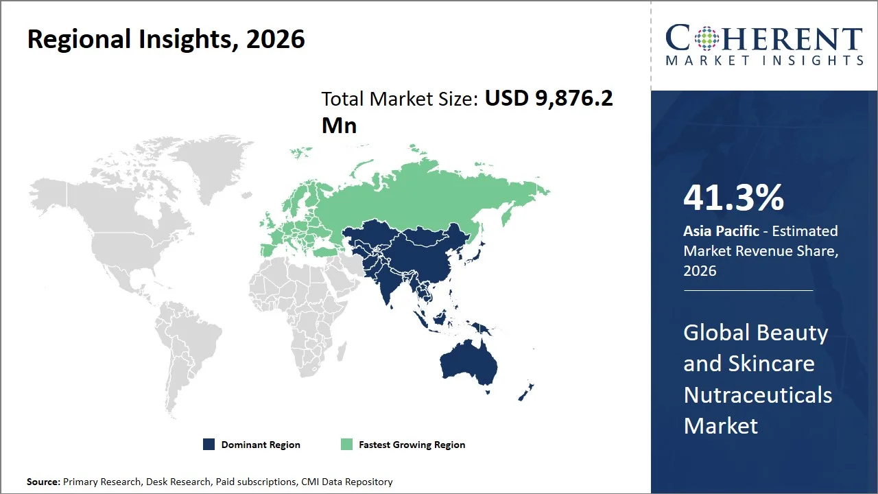 Beauty and Skincare Nutraceuticals Market By Regional Insights Beauty and Skincare Nutraceuticals Market By Regional Insights