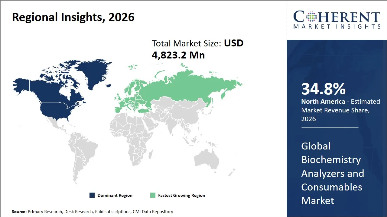 Biochemistry Analyzers and Consumables Market By Regional Insights