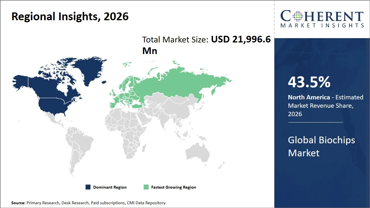 Biochips Market By Regional Insights Biochips Market By Regional Insights