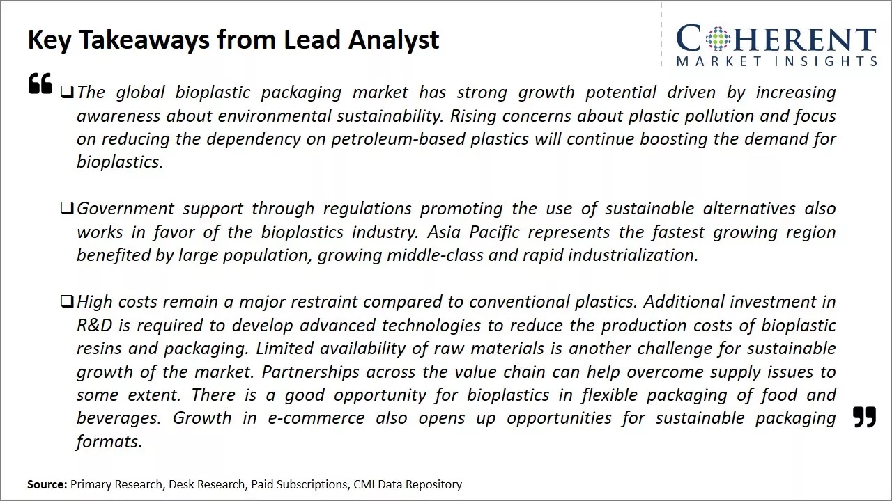 Bioplastic Packaging Market Key Takeaways From Lead Analyst