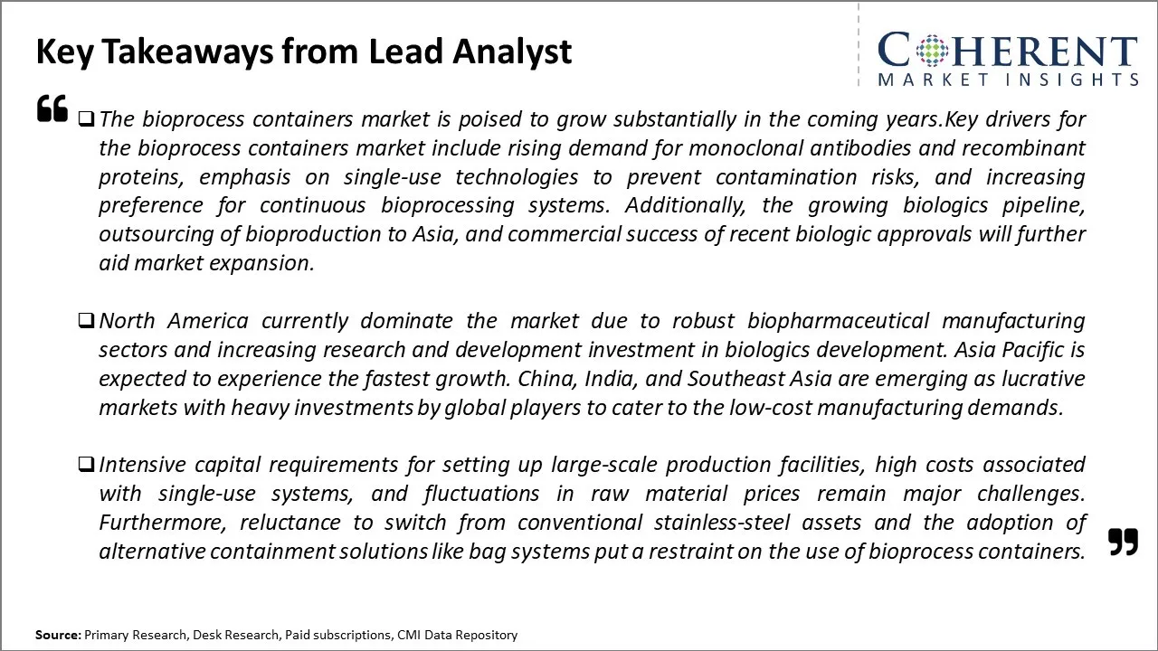 Bioprocess Containers Market Key Takeaways From Lead Analyst