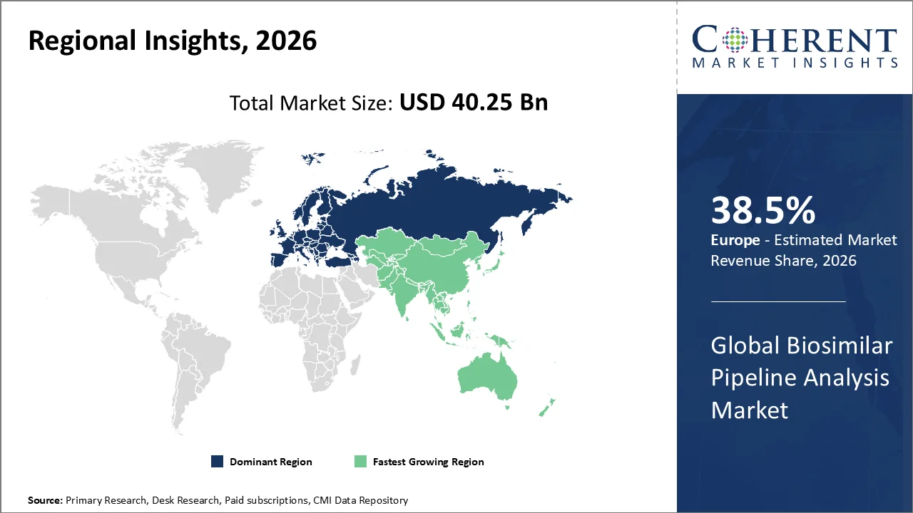 Biosimilar Pipeline Analysis Market By Regional Insights Biosimilar Pipeline Analysis Market By Regional Insights