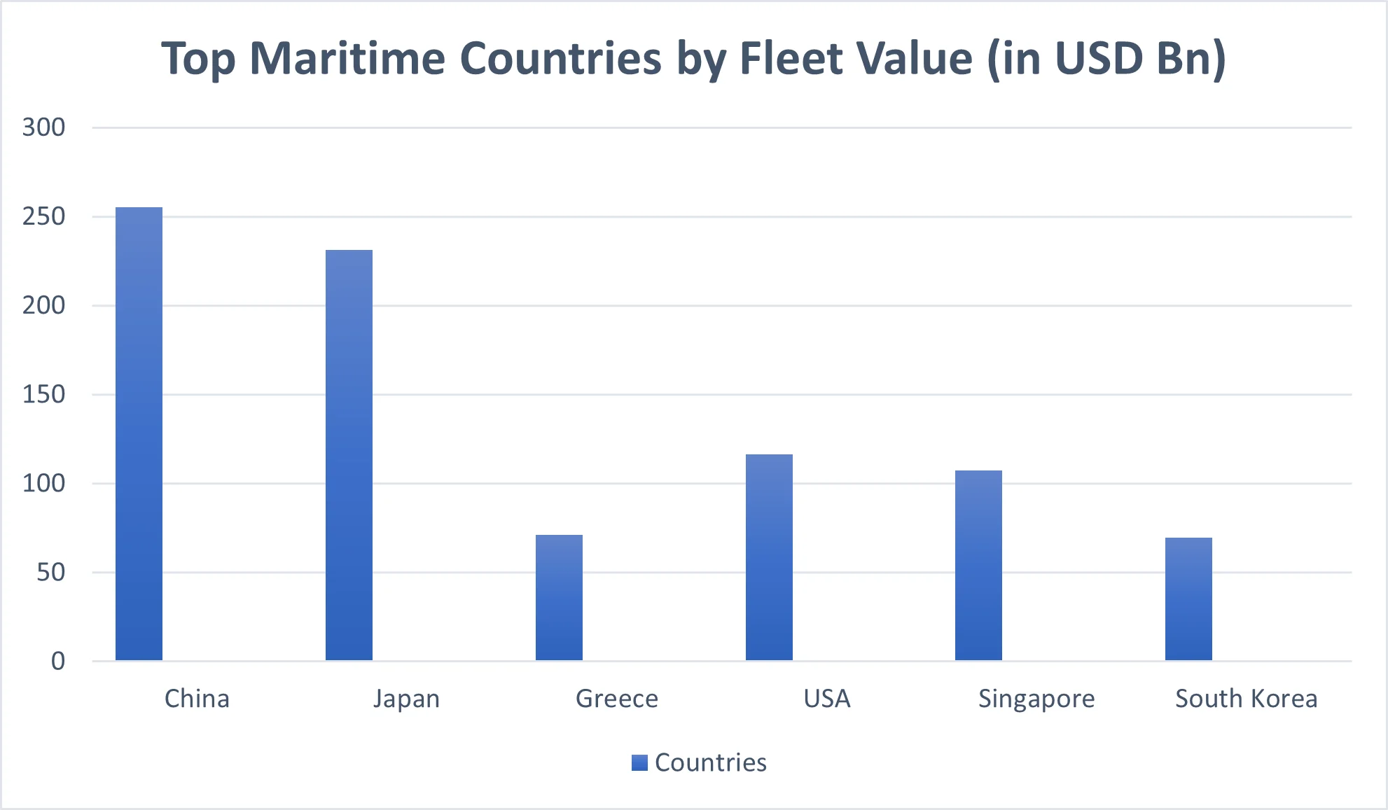 Boat Steering System Market By Top Maritime Countries