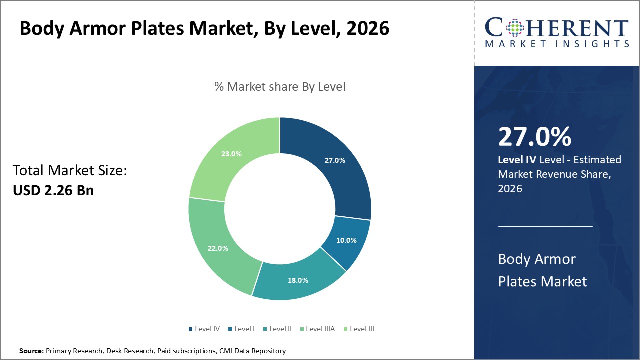 BODY ARMOR PLATES MARKET