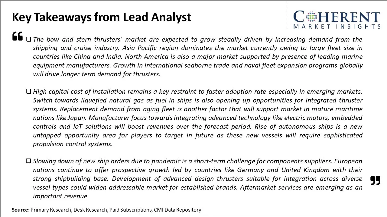 Bow And Stern Thrusters Market Key Takeaways From Lead Analyst