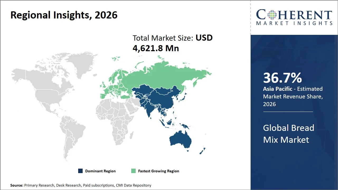 Bread Mix Market By Regional Insights Bread Mix Market By Regional Insights