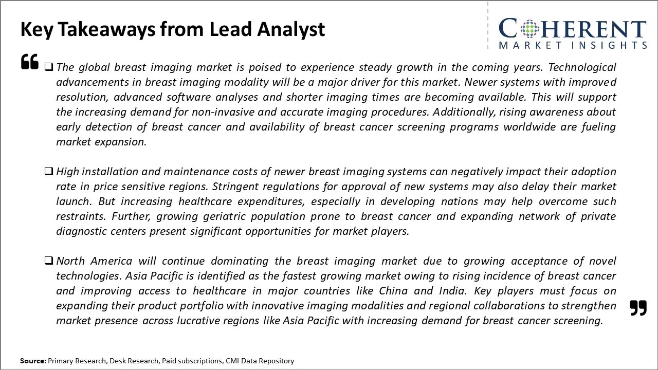 Breast Imaging Market Key Takeaways From Lead Analyst