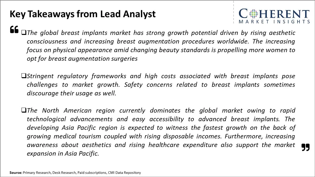 Breast Implants Market Key Takeaways From Lead Analyst