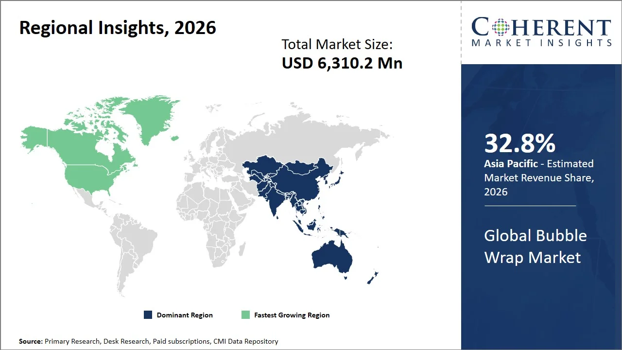 Bubble Wrap Market By Regional Insights