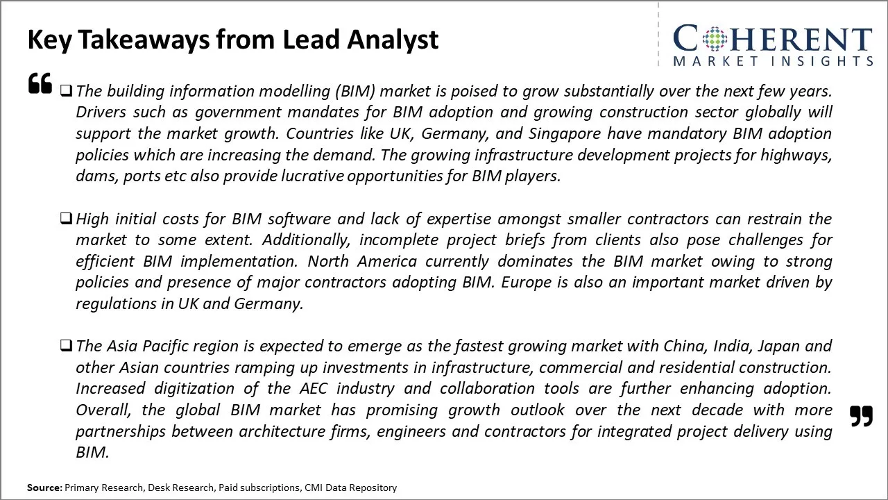 Building Information Modelling Market Key Takeaways From Lead Analyst