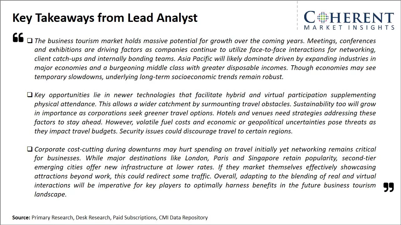 Business tourism market Key Takeaways From Lead Analyst