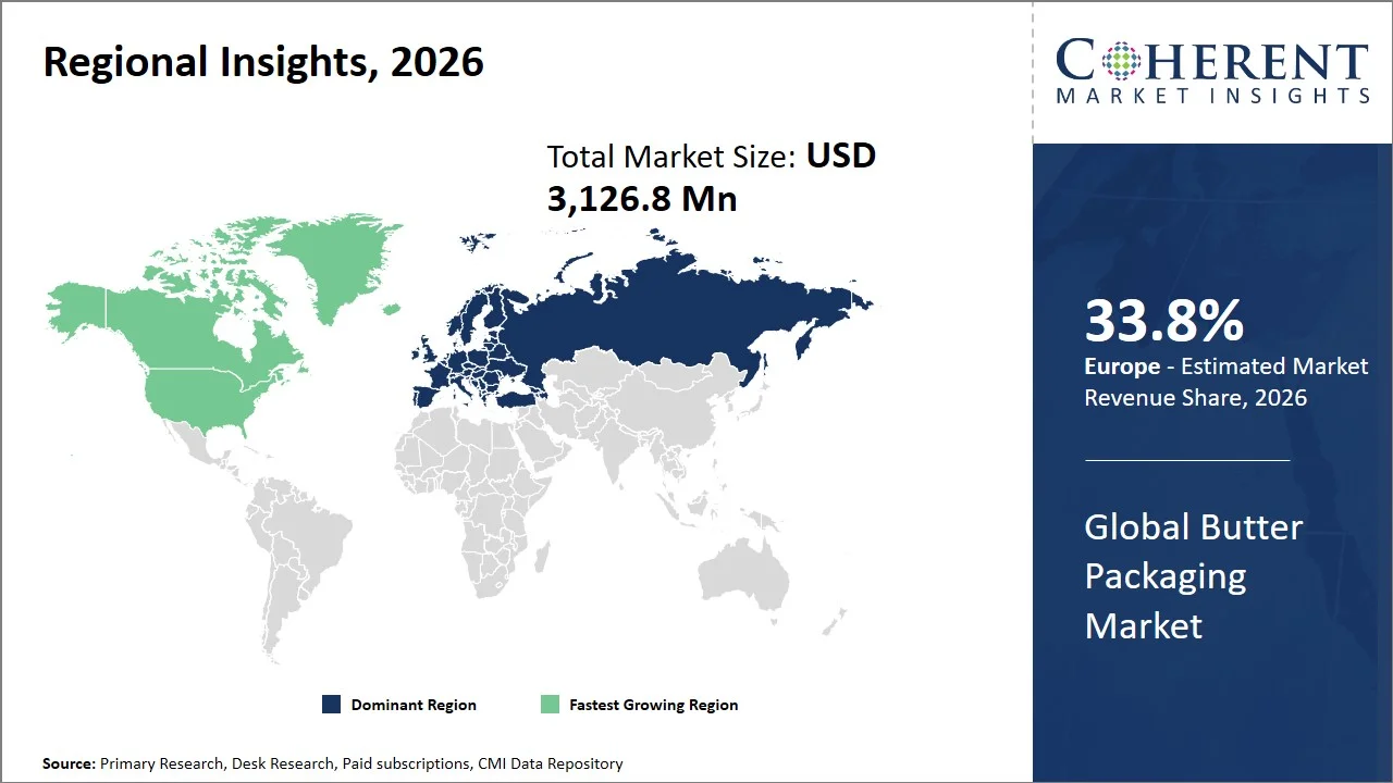 Butter Packaging Market By Regional Insights Butter Packaging Market By Regional Insights