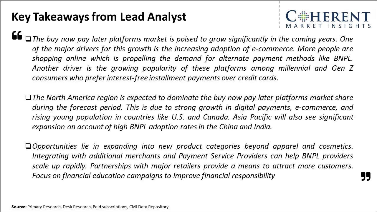 Buy Now Pay Later Platforms Market Key Takeaways From Lead Analyst