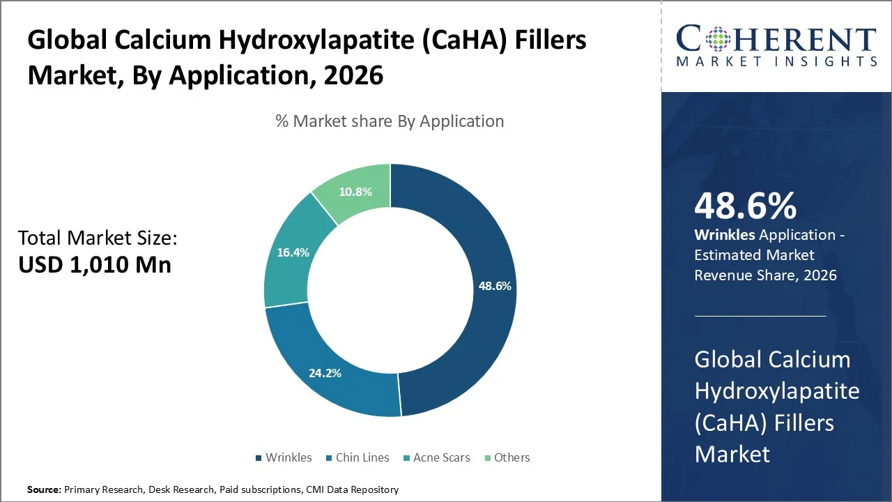 Calcium Hydroxylapatite (CaHA) Fillers Market By Application Calcium Hydroxylapatite (CaHA) Fillers Market By Application