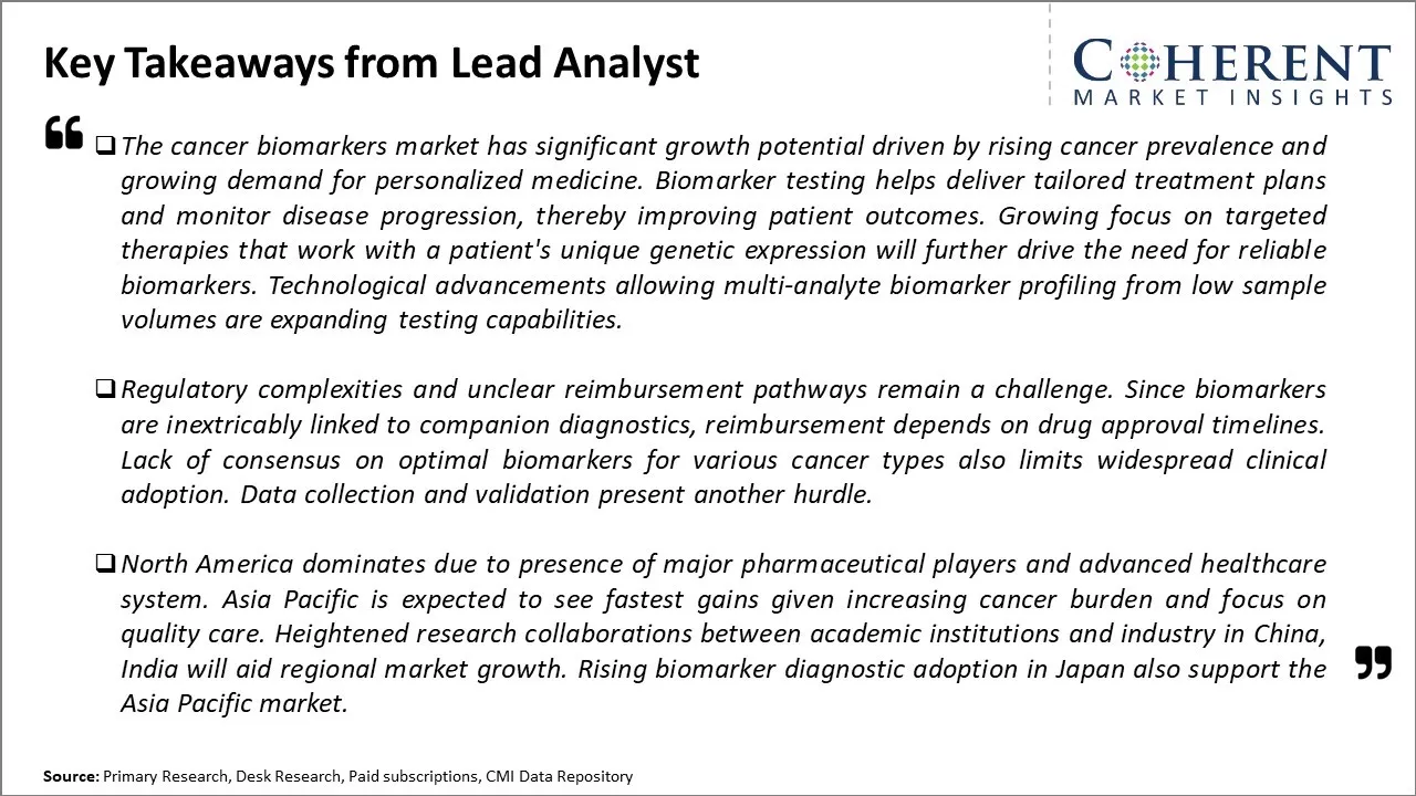 Cancer Biomarkers Market Key Takeaways From Lead Analyst