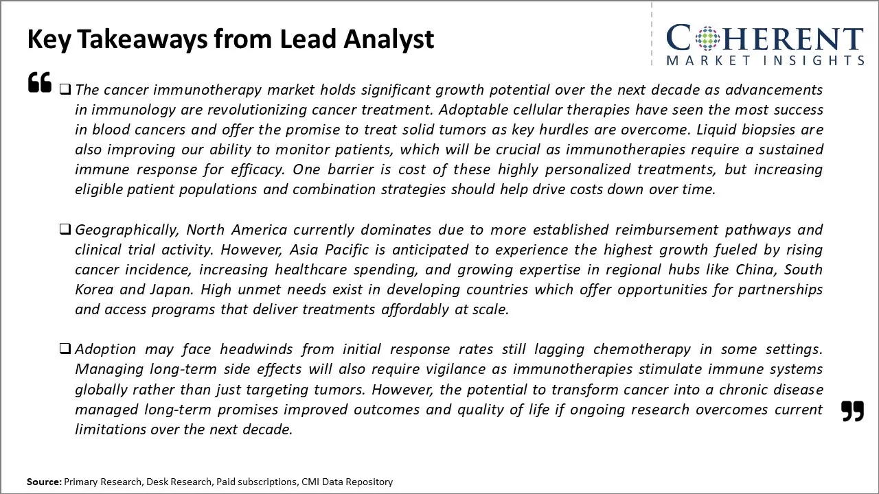Cancer Immunotherapy Market Key Takeaways From Lead Analyst