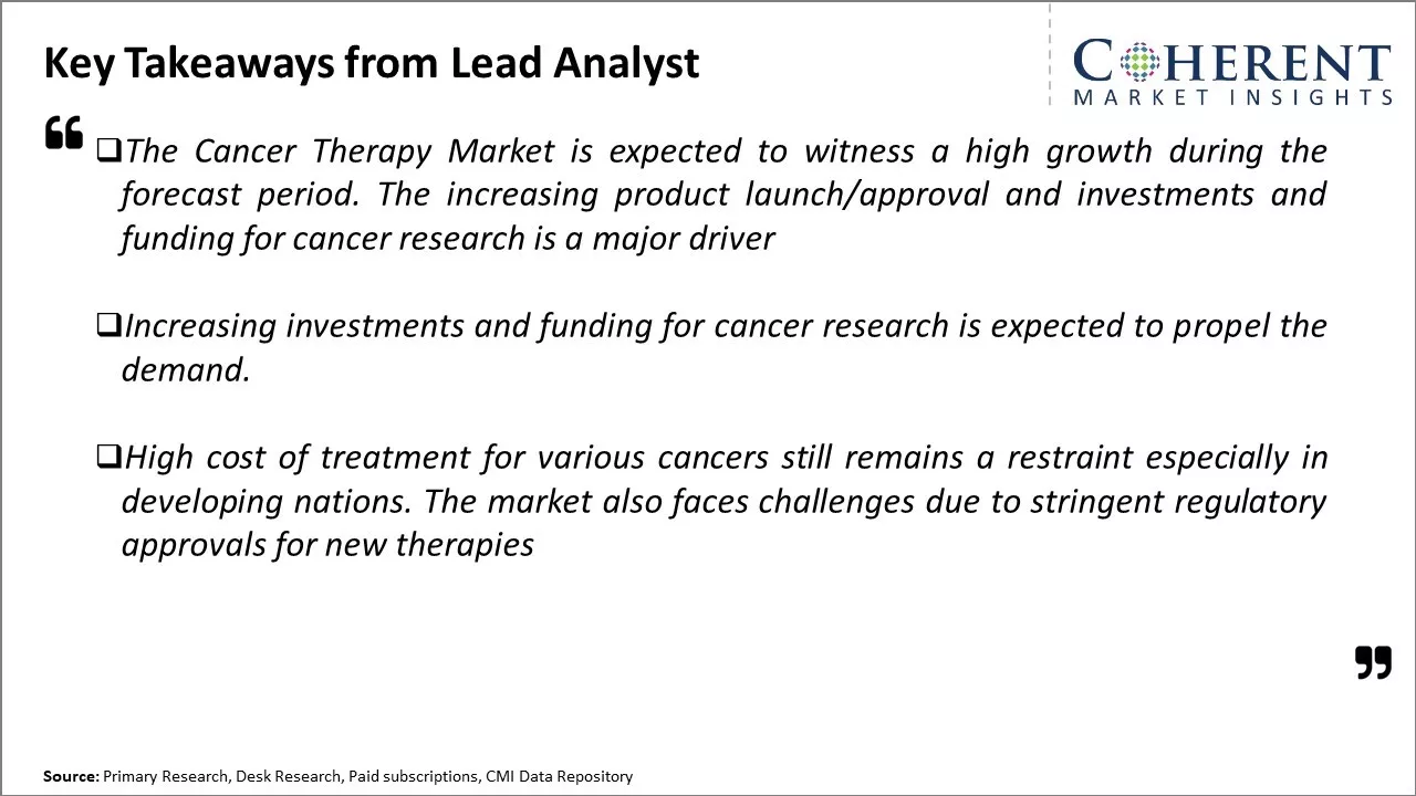 Cancer Therapy Market Key Takeaways From Lead Analyst