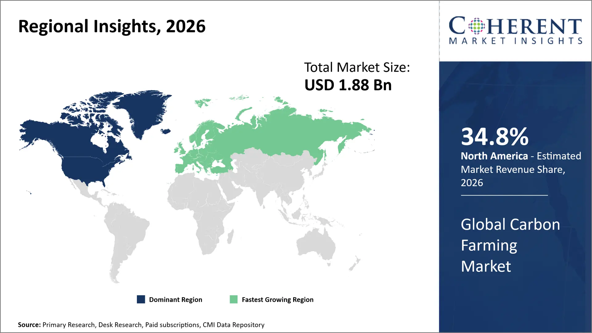 Carbon Farming Market Carbon Farming Market