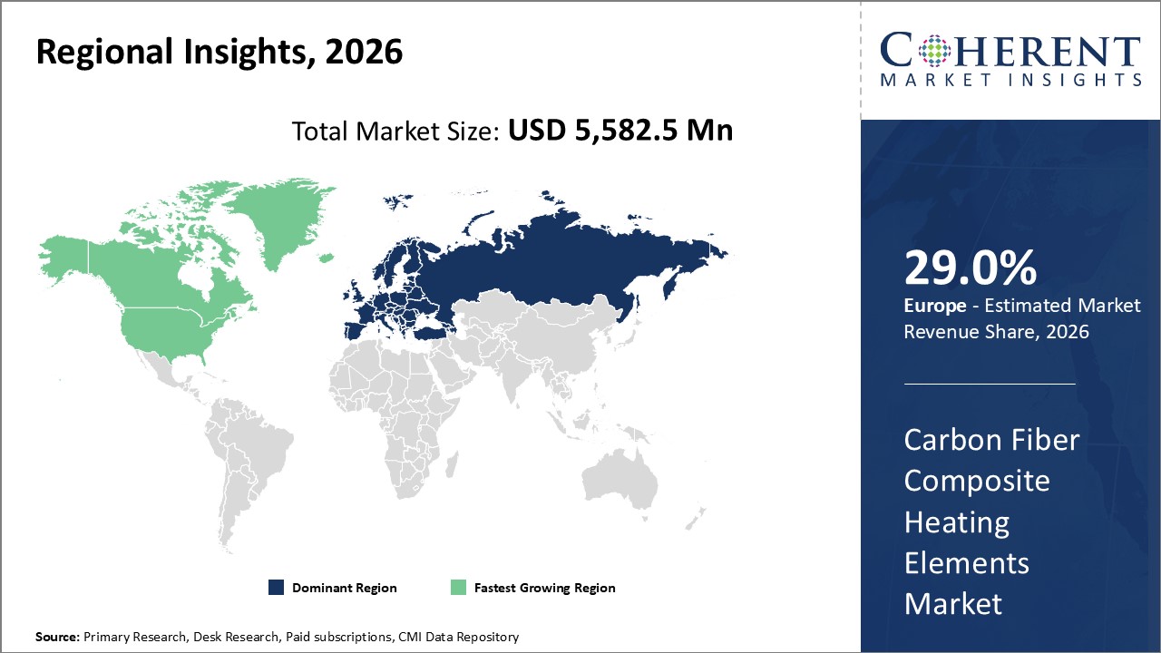 CARBON FIBER COMPOSITE HEATING ELEMENTS MARKET