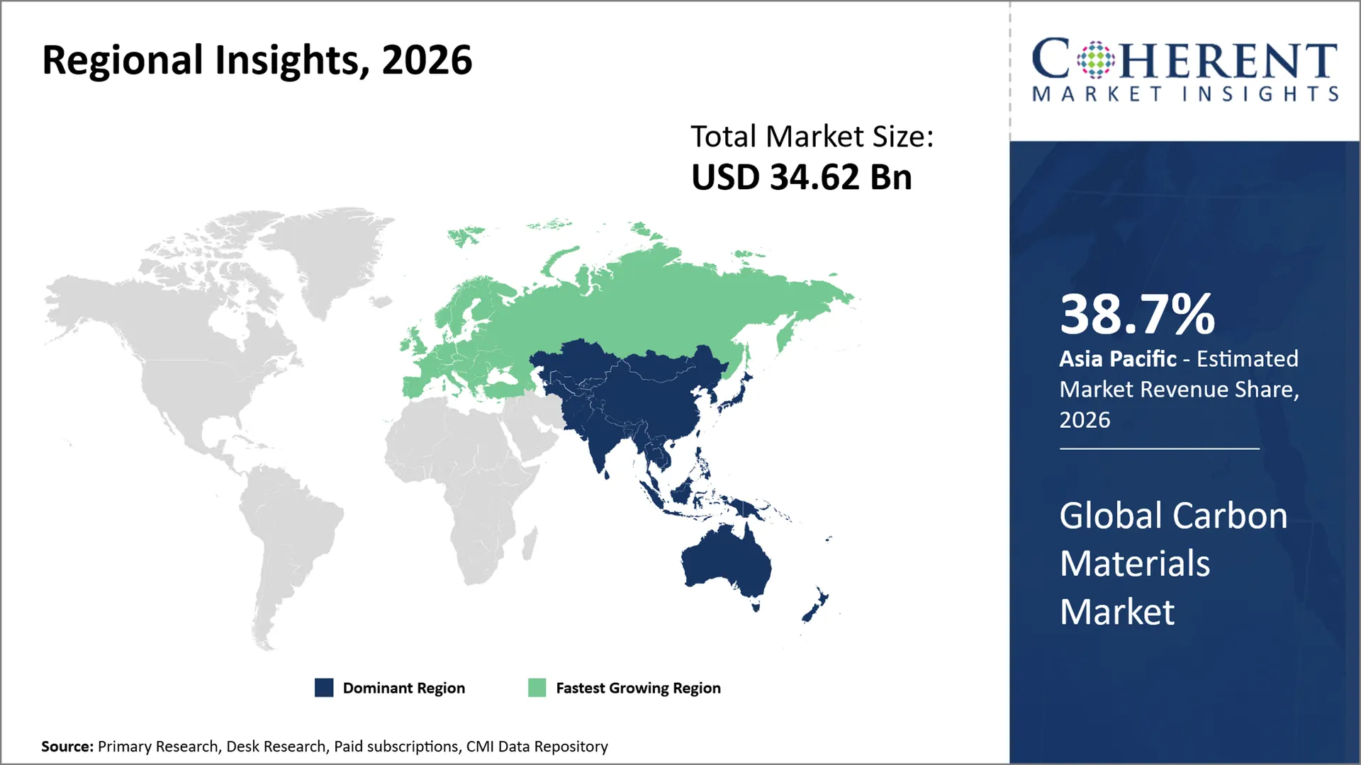 Carbon Materials Market Carbon Materials Market