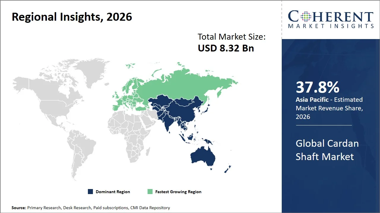 Cardan Shaft Market By Regional Insights Cardan Shaft Market By Regional Insights