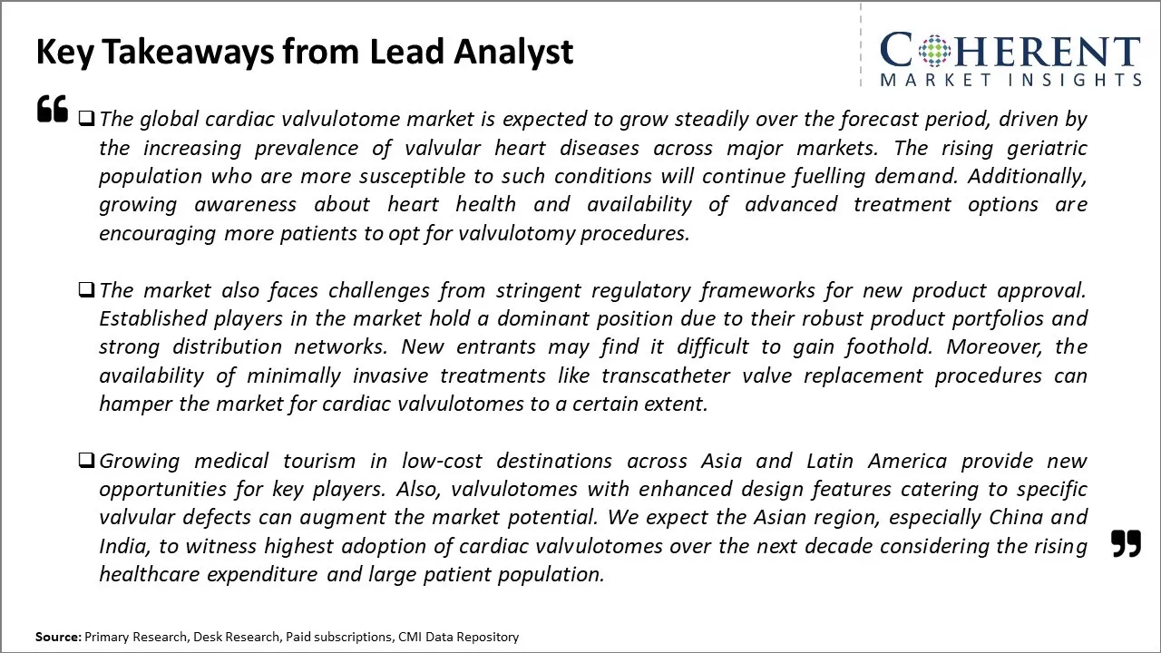 Cardiac Valvulotome Market Key Takeaways From Lead Analyst
