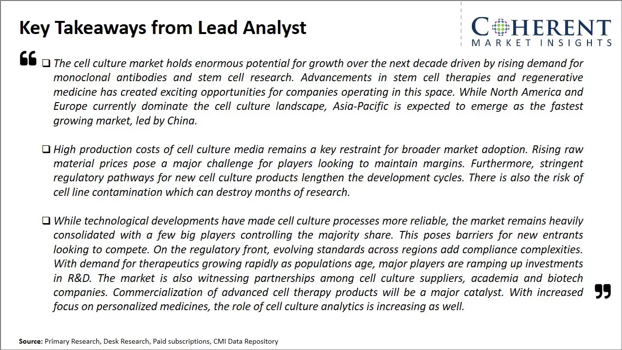 Cell Culture Market Key Takeaways From Lead Analyst