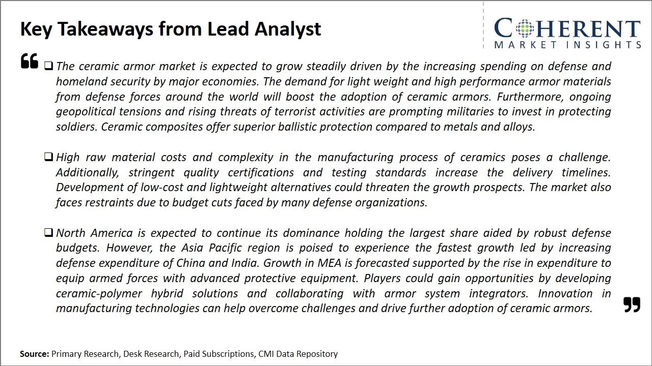 Ceramic Armor Market Key Takeaways From Lead Analyst