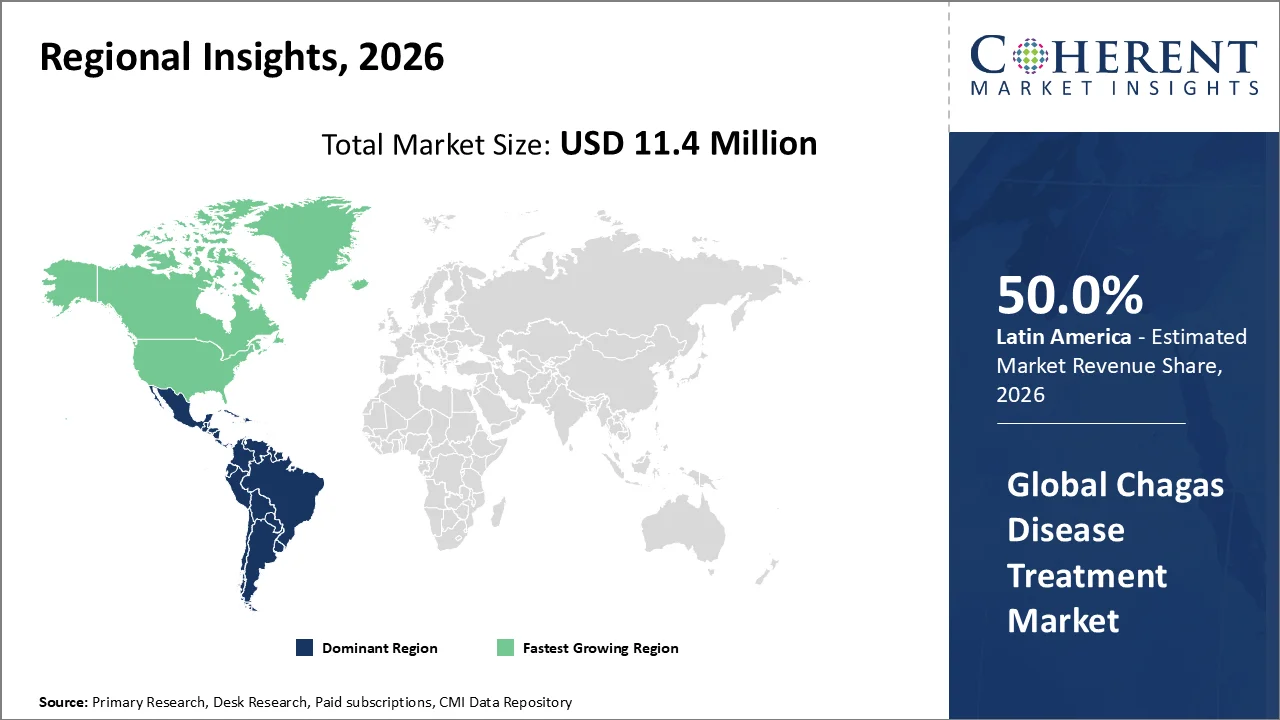 Chagas Disease Treatment Market By Regional Insights Chagas Disease Treatment Market By Regional Insights