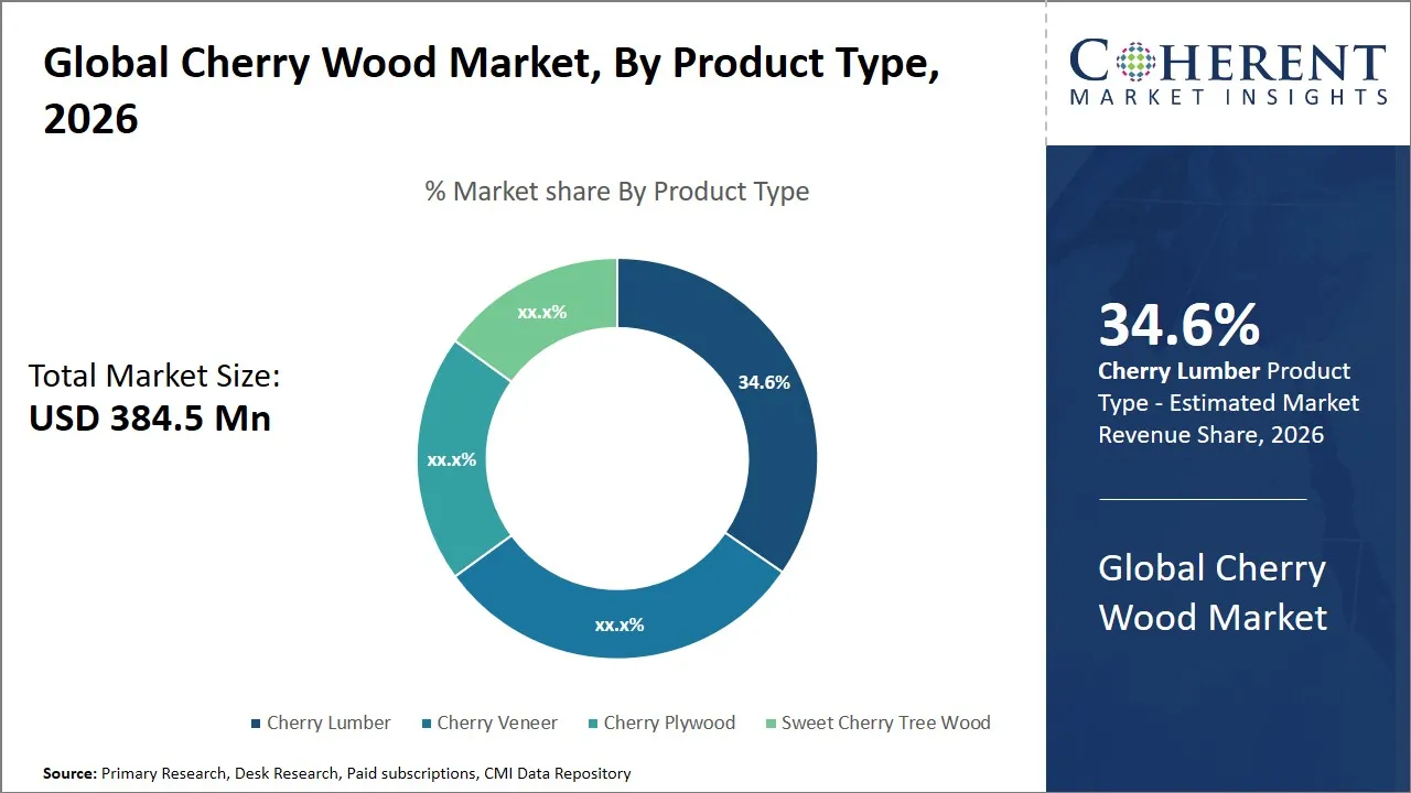 Cherry Wood Market By Product Type