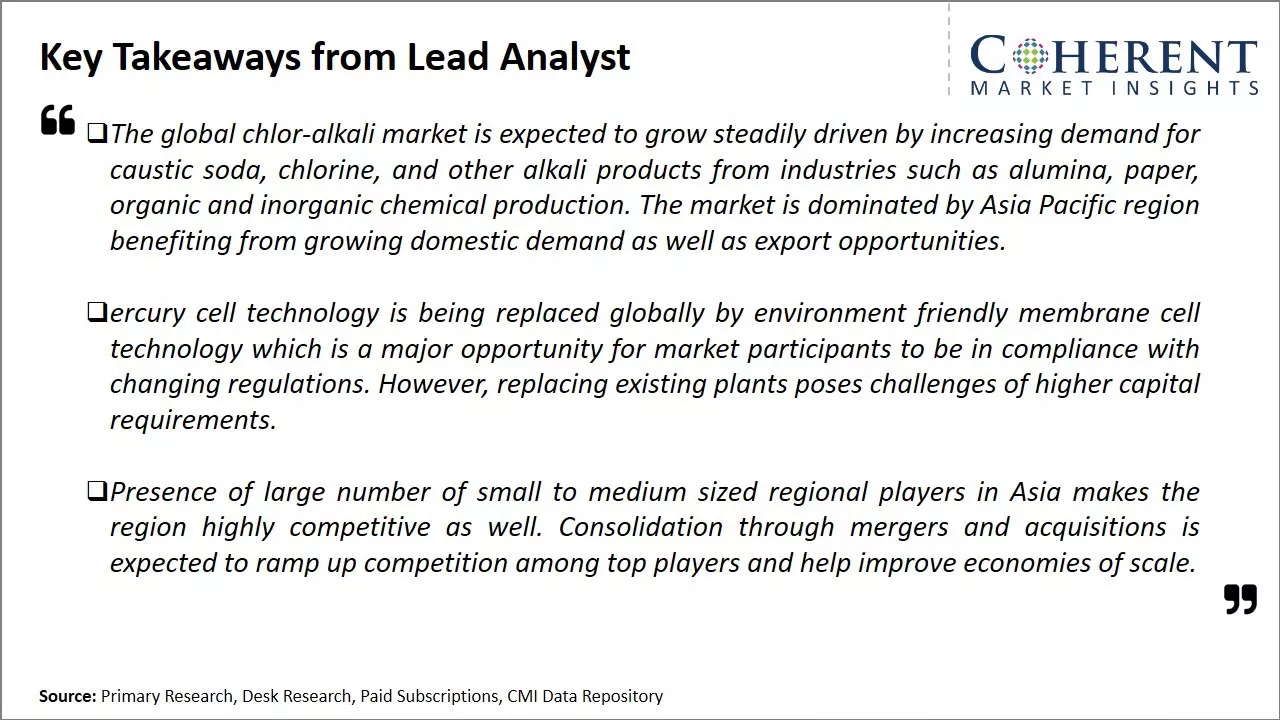 Chlor-Alkali Market Key Takeaways From Lead Analyst