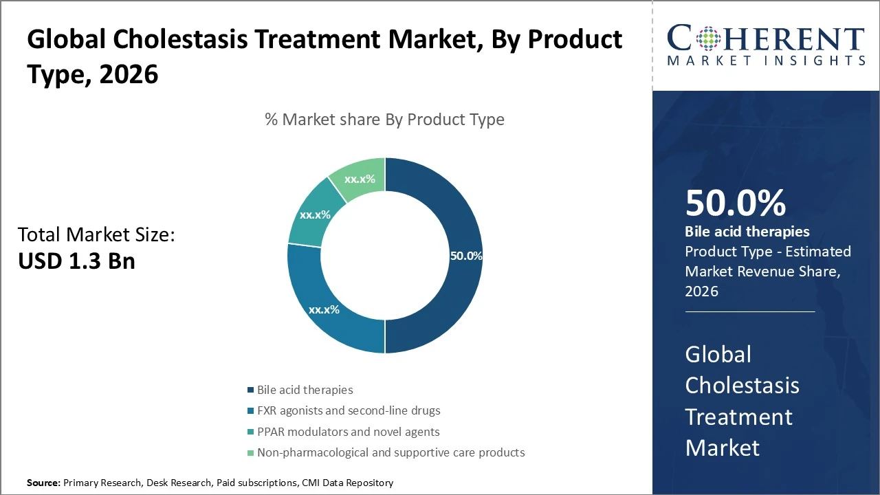 cholestasis treatment market_fig1