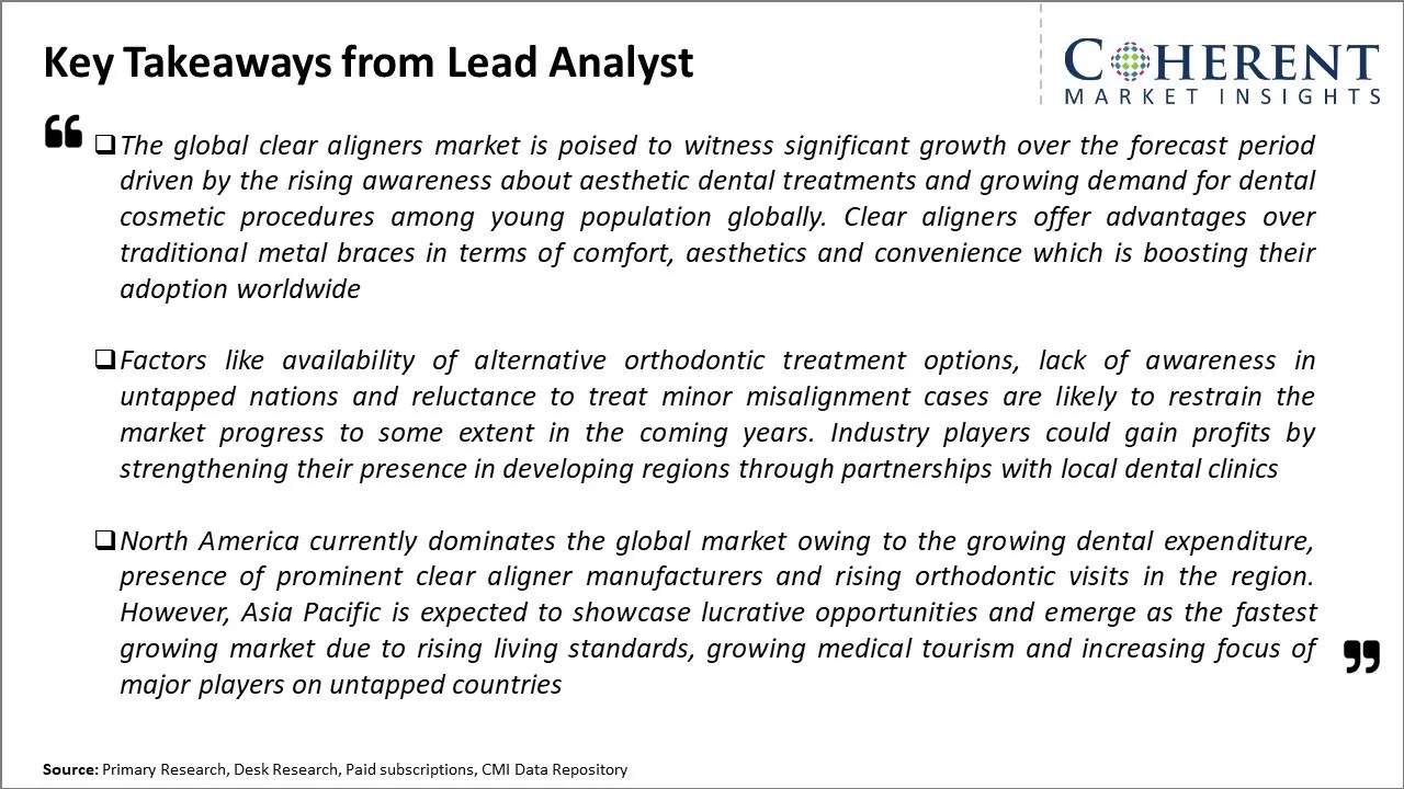 Clear Aligners Market Key Takeaways From Lead Analyst