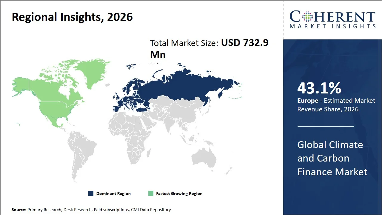 Climate and Carbon Finance Market By Regional Insights