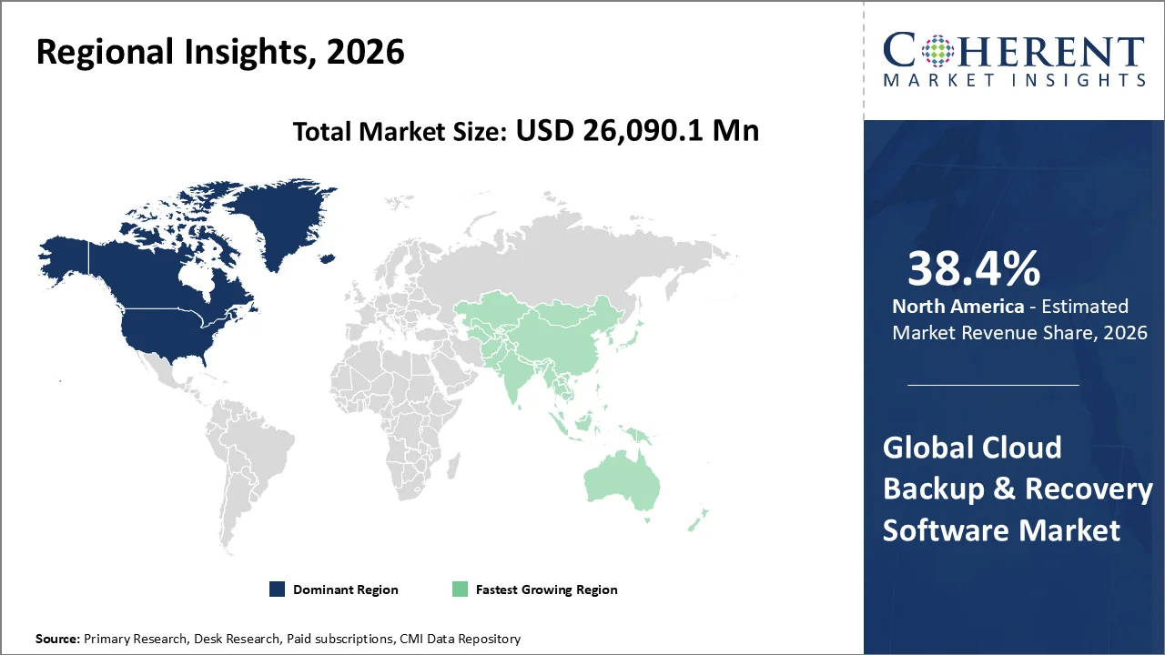 Cloud Backup & Recovery Software Market By Regional Insights Cloud Backup & Recovery Software Market By Regional Insights