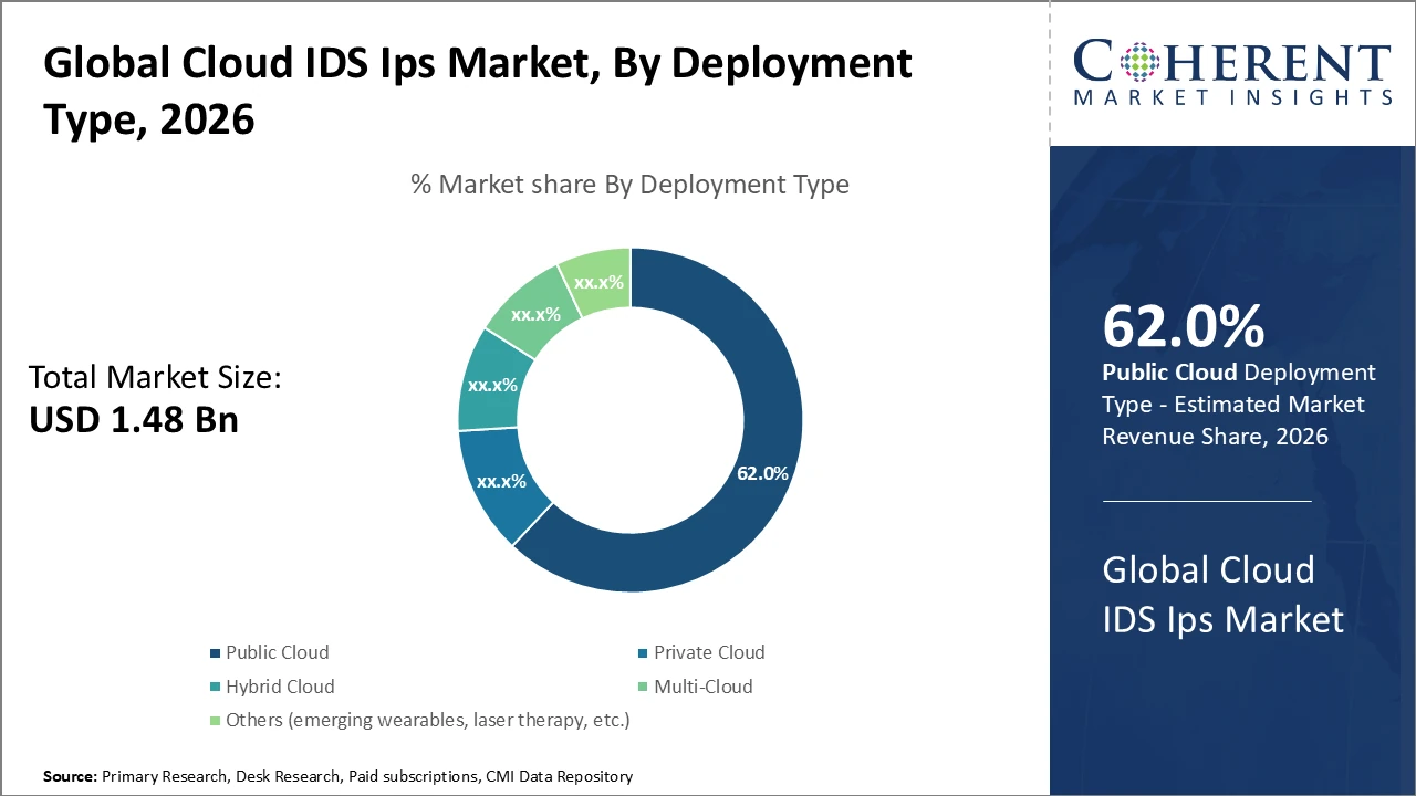 cloud ids ips market_fig1
