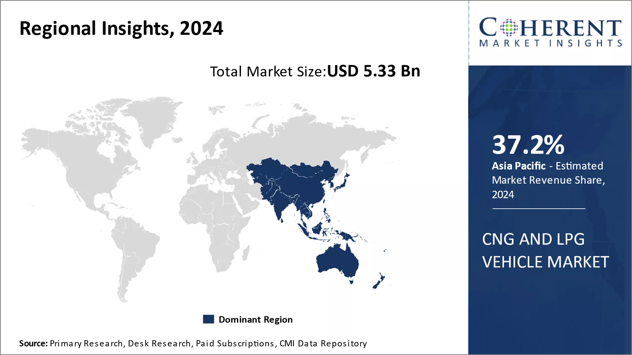 CNG And LPG Vehicle Market Regional Insights
