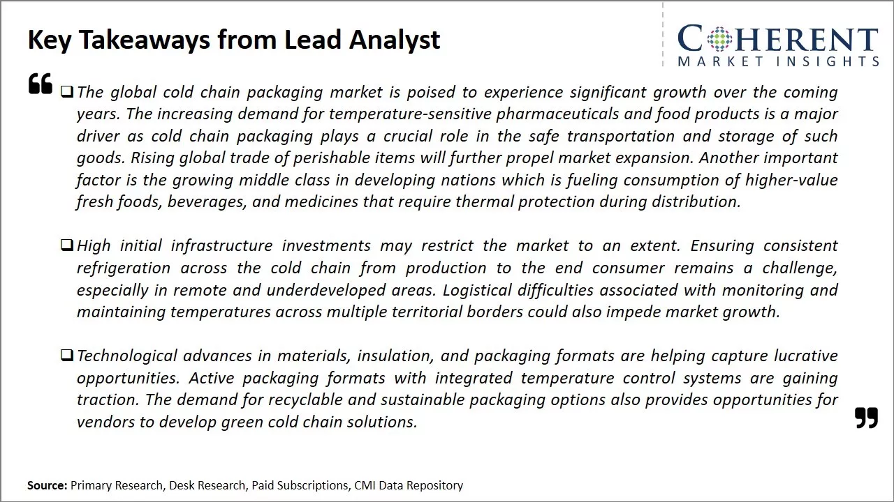 Cold Chain Packaging Market Key Takeaways From Lead Analyst