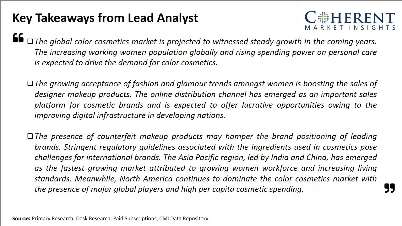 Color Cosmetics Market Key Takeaways From Lead Analyst