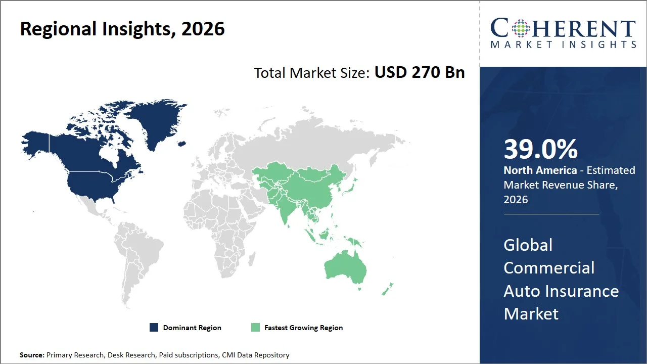 Commercial Auto Insurance Market By Regional Insights Commercial Auto Insurance Market By Regional Insights
