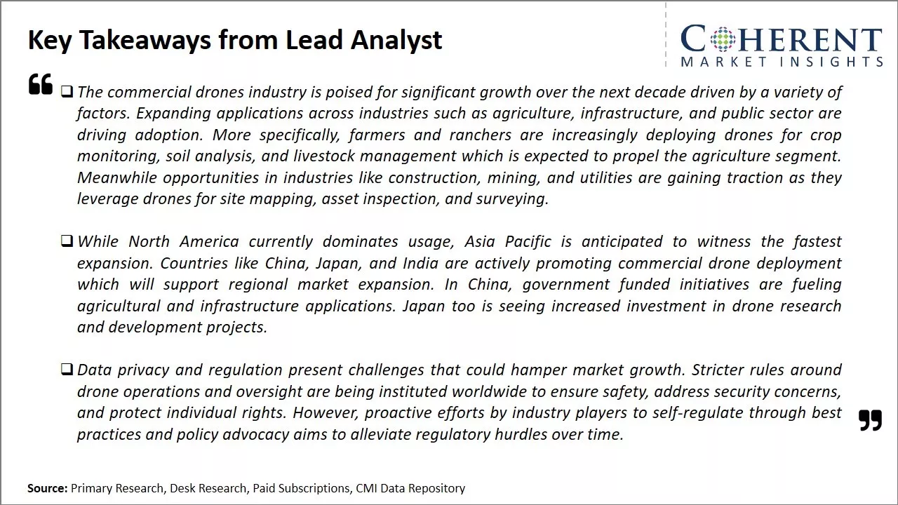 Commercial Drones Market Key Takeaways From Lead Analyst