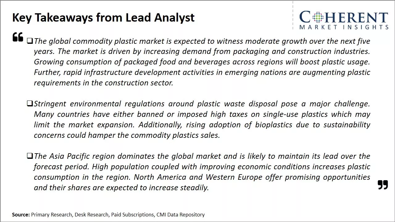 Commodity Plastic Market Key Takeaways From Lead Analyst