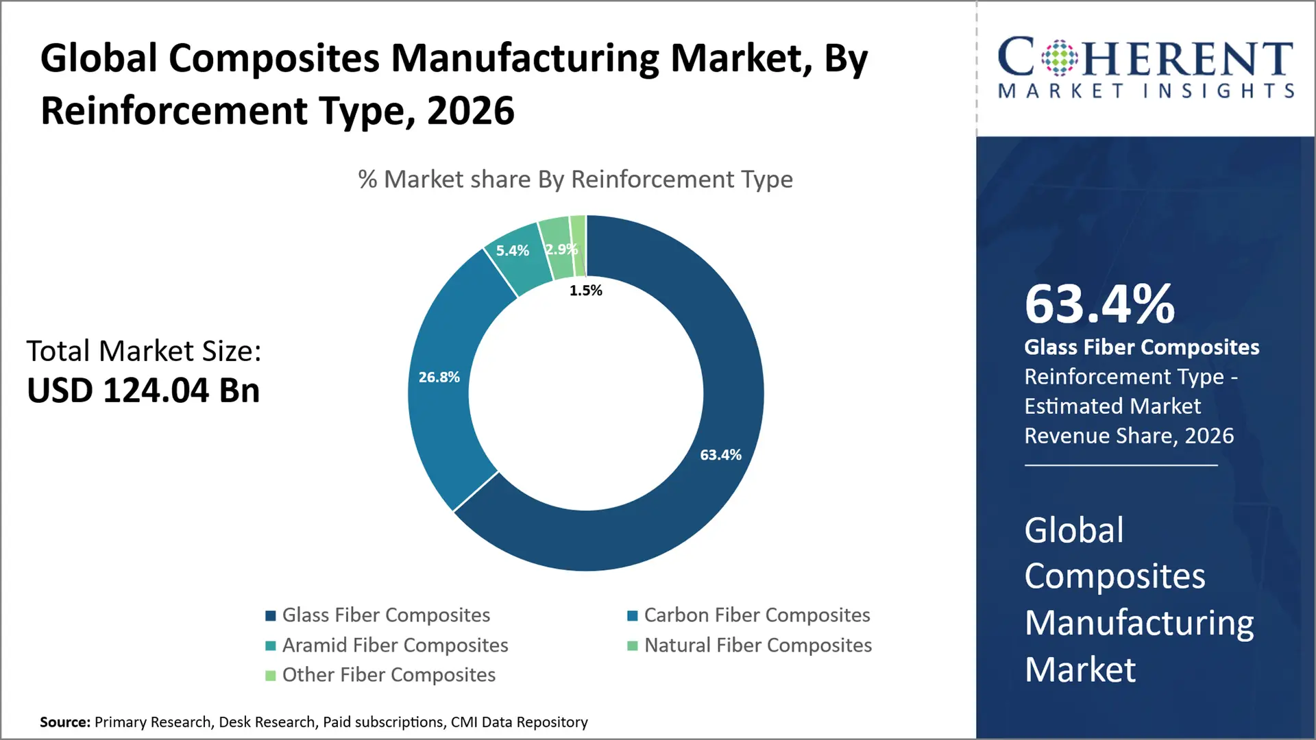 Composites Manufacturing Market Composites Manufacturing Market
