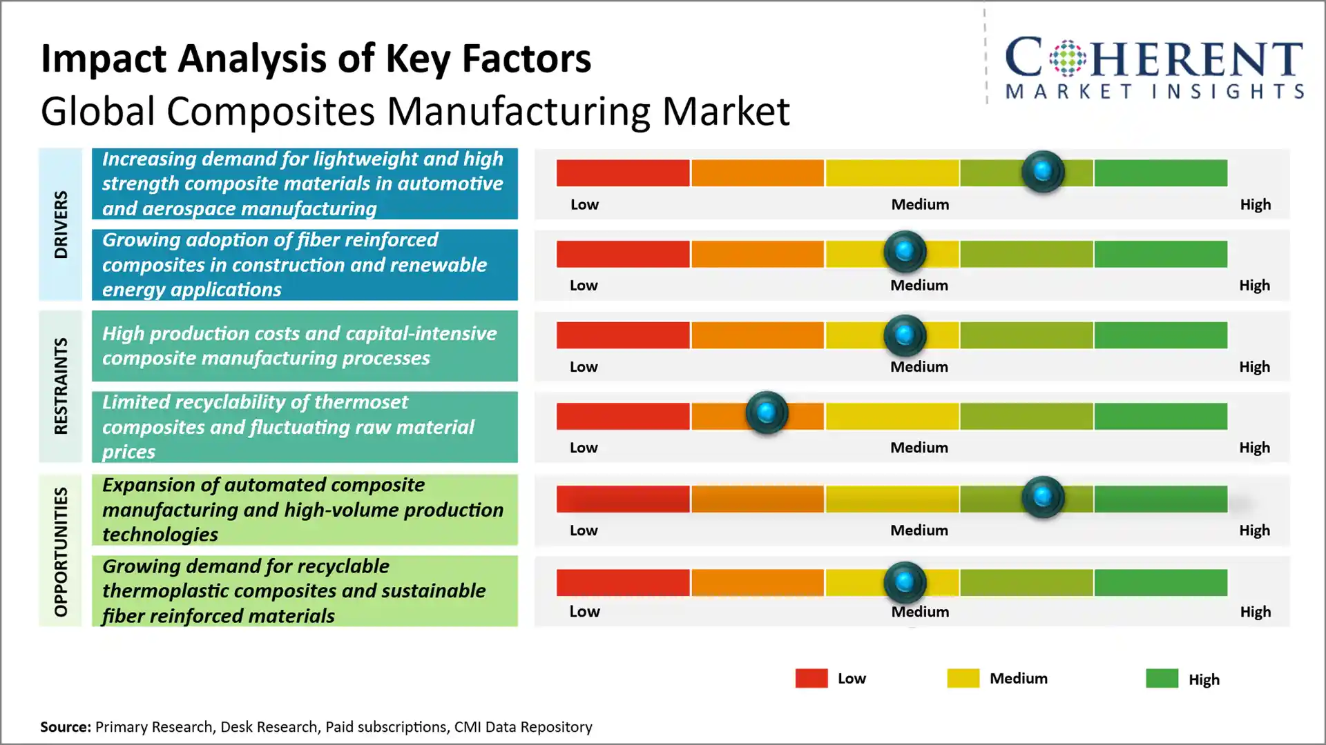 Composites Manufacturing Market Composites Manufacturing Market