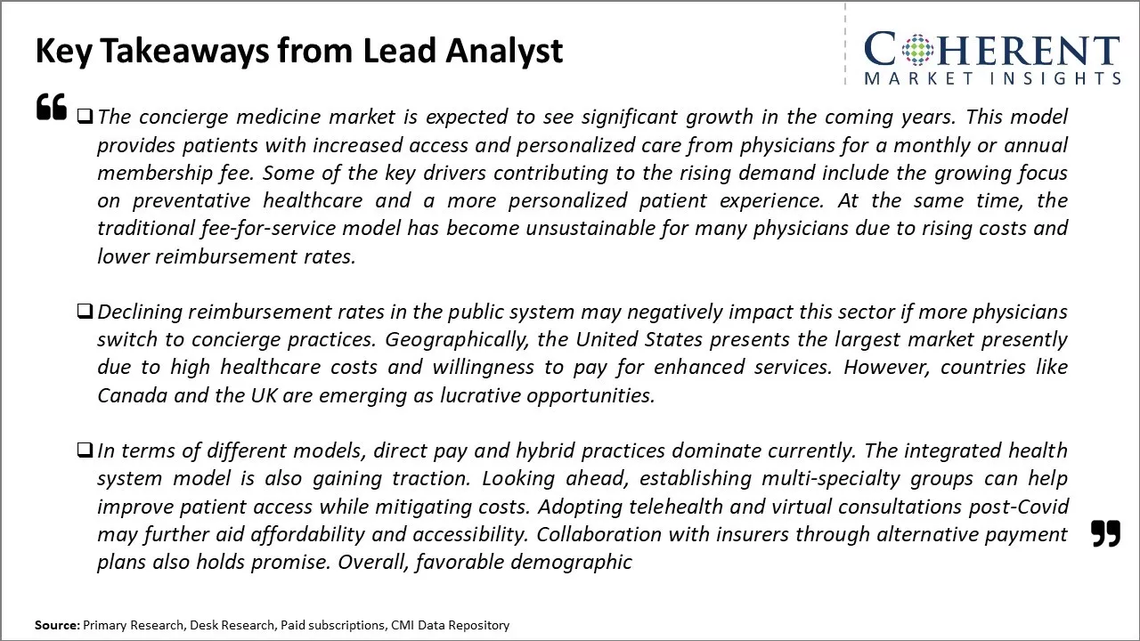 Concierge Medicine Market Key Takeaways From Lead Analyst