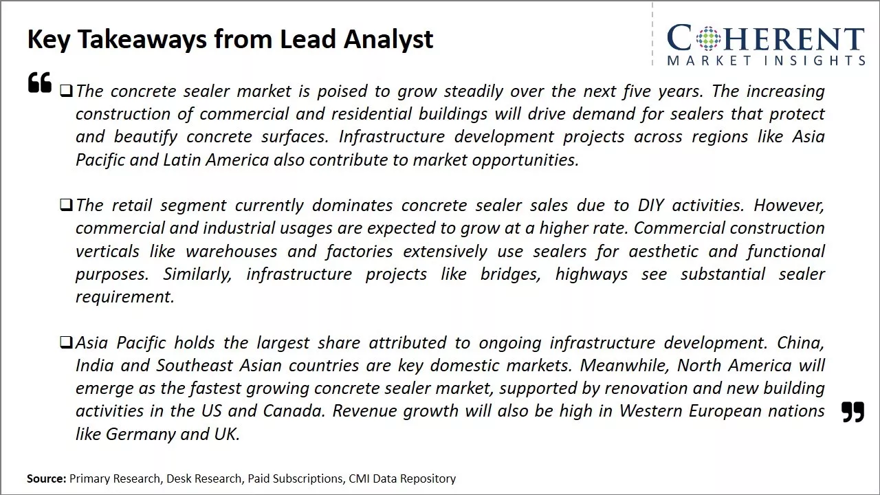 Concrete Sealer Market Key Takeaways From Lead Analyst