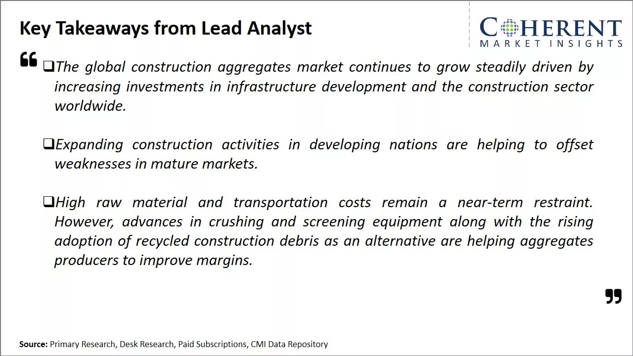 Construction Aggregates Market Key Takeaways From Lead Analyst